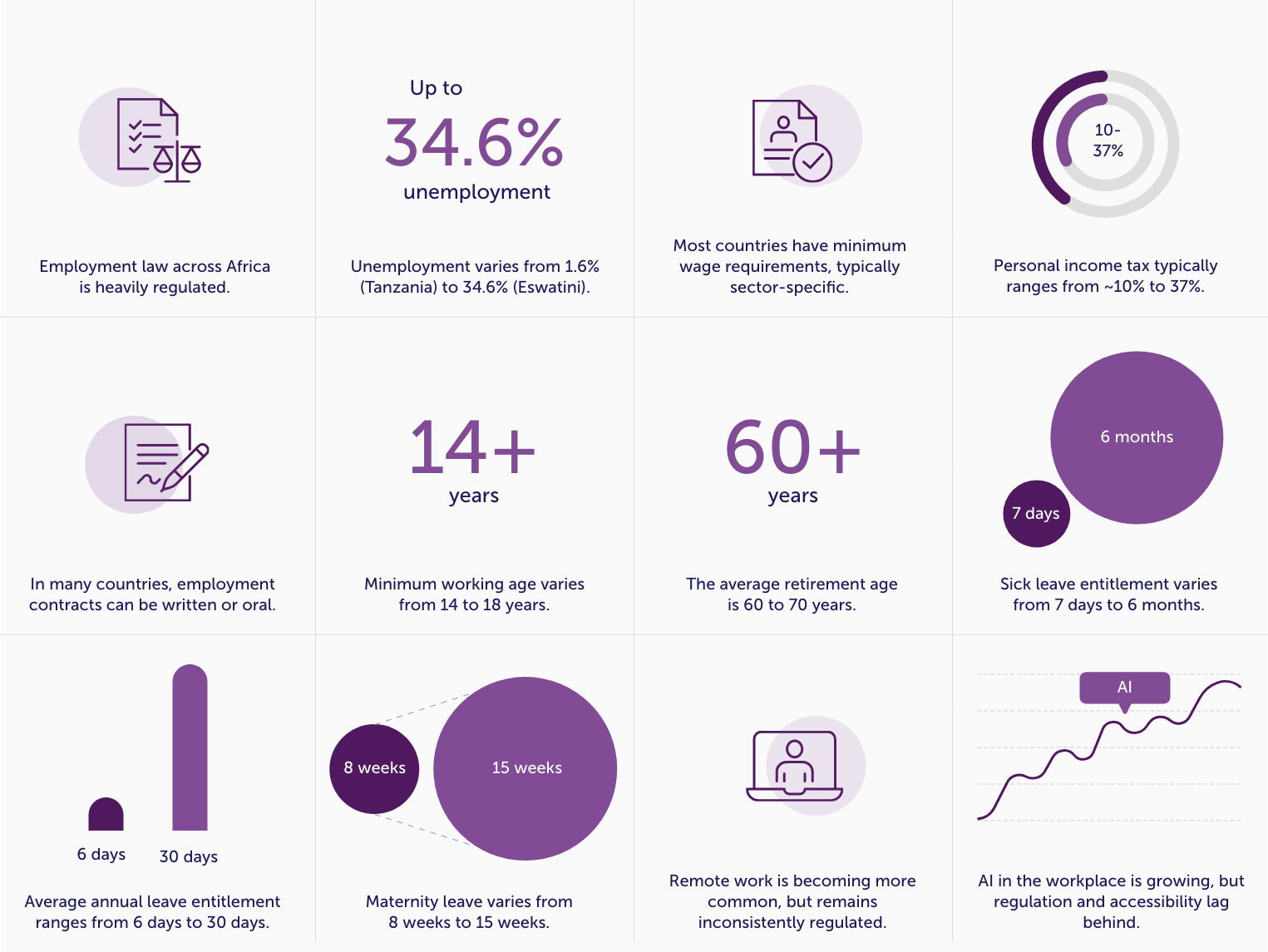 At a glance overview stats (1) At a glance overview stats (1)