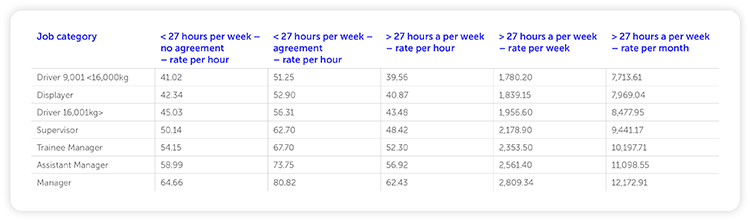 Table 2 continued Table 2 continued