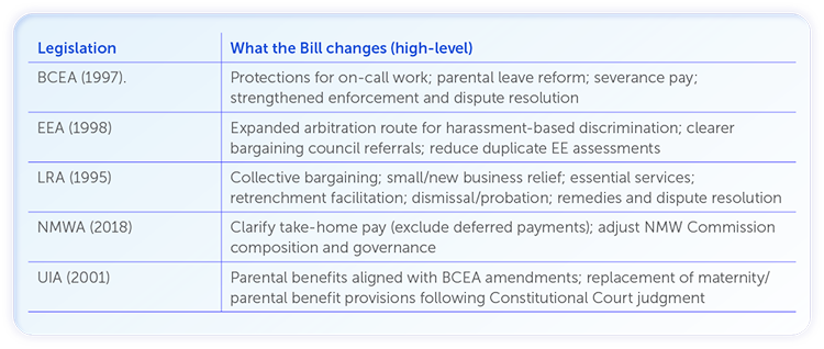 legislation table legislation table