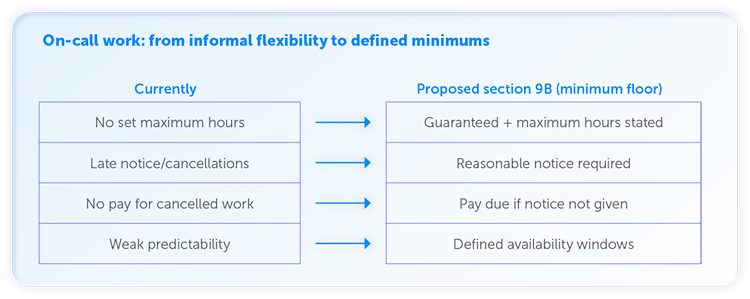 on call table on call table