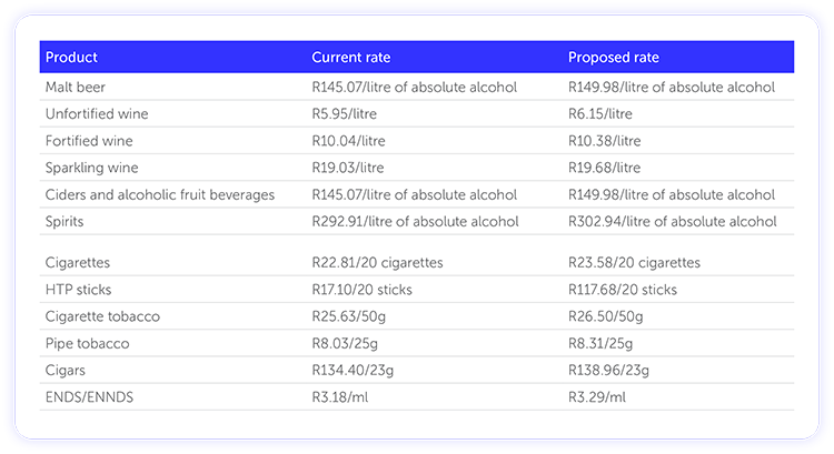 15365 ALERT Budget Day 2025_TABLE 15365 ALERT Budget Day 2025_TABLE